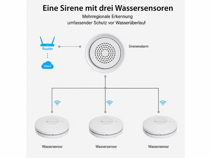 ; Steckdosen-Gasmelder für Erdgas & Autogas, WLAN-Rauch- & Hitzemelder mit weltweiter App-Benachrichtigung Steckdosen-Gasmelder für Erdgas & Autogas, WLAN-Rauch- & Hitzemelder mit weltweiter App-Benachrichtigung Steckdosen-Gasmelder für Erdgas & Autogas, WLAN-Rauch- & Hitzemelder mit weltweiter App-Benachrichtigung