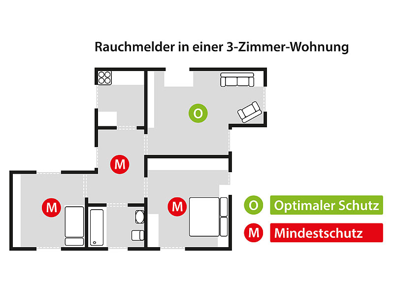 ; Funk-Rauchmelder Funk-Rauchmelder Funk-Rauchmelder 