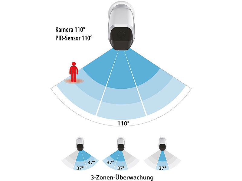 ; Netzwerk-Überwachungssysteme mit Rekorder, Kamera, Personenerkennung und App Netzwerk-Überwachungssysteme mit Rekorder, Kamera, Personenerkennung und App 