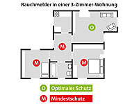 ; Kohlenmonoxidmelder 