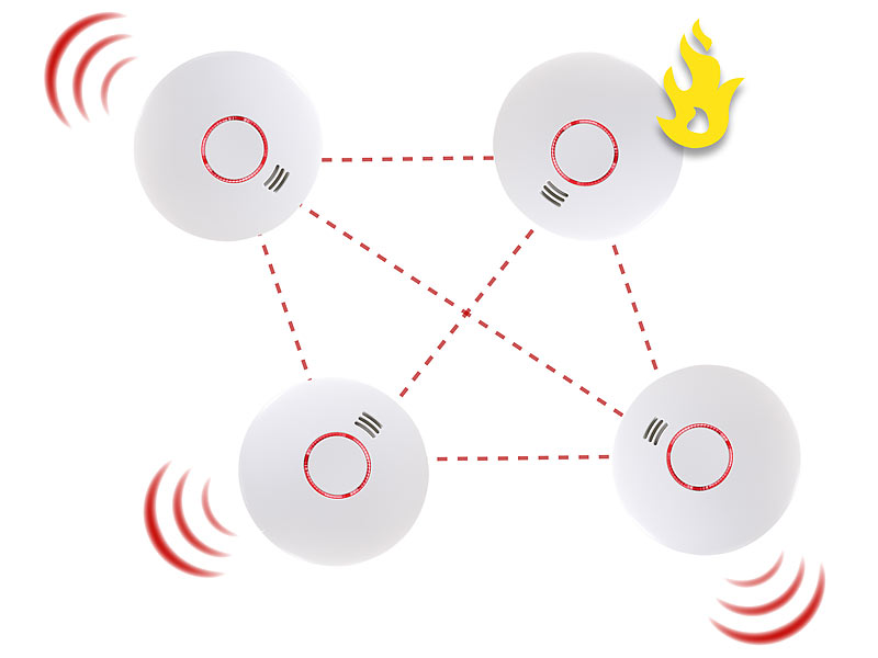 ; Kohlenmonoxidmelder Kohlenmonoxidmelder Kohlenmonoxidmelder Kohlenmonoxidmelder 