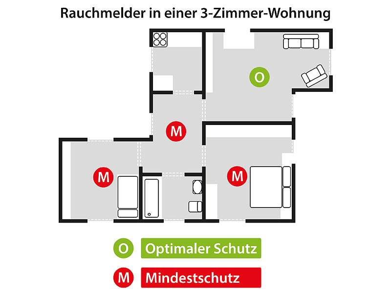 ; Funk-Rauchmelder Funk-Rauchmelder Funk-Rauchmelder Funk-Rauchmelder Funk-Rauchmelder 