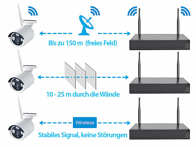 ; Netzwerk-Überwachungssysteme mit HDD-Recorder & IP-Kameras Netzwerk-Überwachungssysteme mit HDD-Recorder & IP-Kameras Netzwerk-Überwachungssysteme mit HDD-Recorder & IP-Kameras 