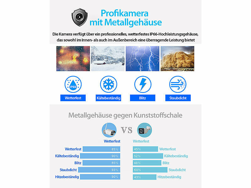 ; Netzwerk-Überwachungssysteme mit HDD-Recorder & IP-Kameras, Akkubetriebene IP-Full-HD-Überwachungskameras mit Apps Netzwerk-Überwachungssysteme mit HDD-Recorder & IP-Kameras, Akkubetriebene IP-Full-HD-Überwachungskameras mit Apps Netzwerk-Überwachungssysteme mit HDD-Recorder & IP-Kameras, Akkubetriebene IP-Full-HD-Überwachungskameras mit Apps Netzwerk-Überwachungssysteme mit HDD-Recorder & IP-Kameras, Akkubetriebene IP-Full-HD-Überwachungskameras mit Apps 