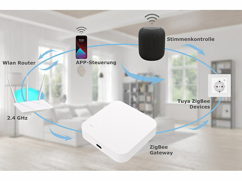 ; ZigBee-Controller, Türbeschläge App-SteuerungenTürgriffe ZigBee-Controller, Türbeschläge App-SteuerungenTürgriffe 