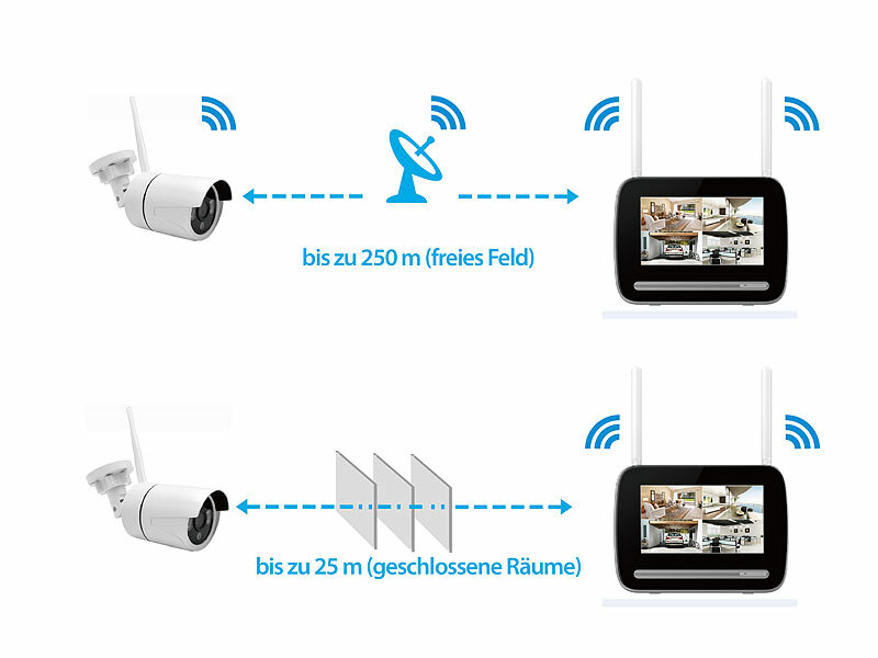 ; Netzwerk-Überwachungssysteme mit HDD-Recorder & IP-Kameras 