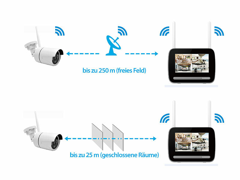 ; Netzwerk-Überwachungssysteme mit Rekorder, Kamera, Personenerkennung und App, Netzwerk-Überwachungssysteme mit HDD-Recorder & IP-Kameras Netzwerk-Überwachungssysteme mit Rekorder, Kamera, Personenerkennung und App, Netzwerk-Überwachungssysteme mit HDD-Recorder & IP-Kameras 